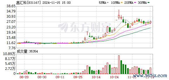 K图 831167_0